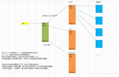 計(jì)算機(jī)的軟硬件基本結(jié)構(gòu) 協(xié)同運(yùn)作的數(shù)字基石